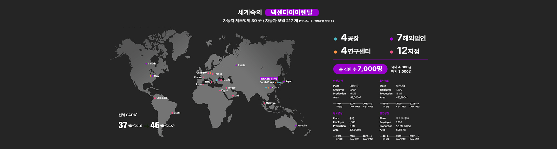 세계속의 넥센타이어